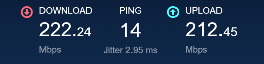 A speed test performed on a symmetrical FTTP broadband connection.