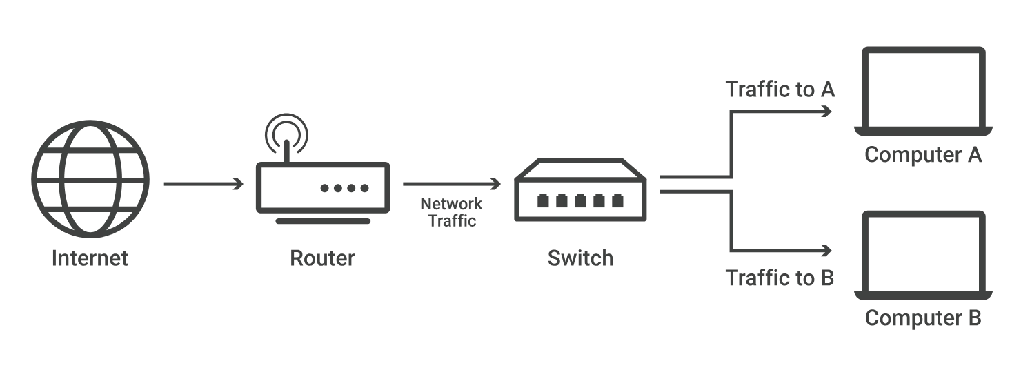 Network Switches