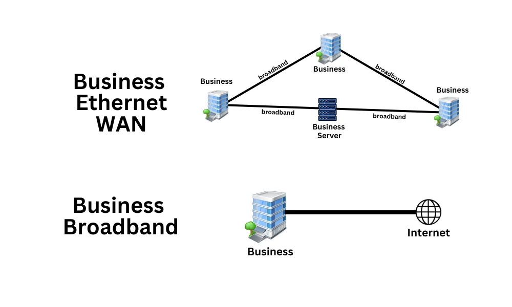 Business-ethernet-vs-business-broadband