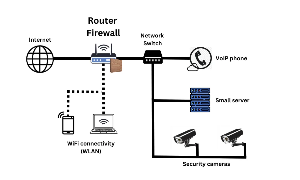 Router Firewall